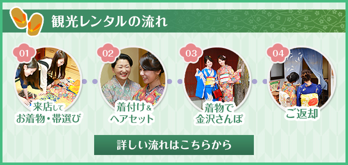 観光レンタルの流れ