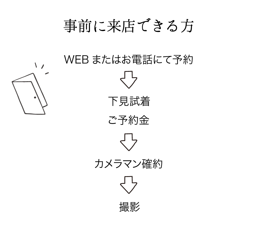 事前に来店できる方